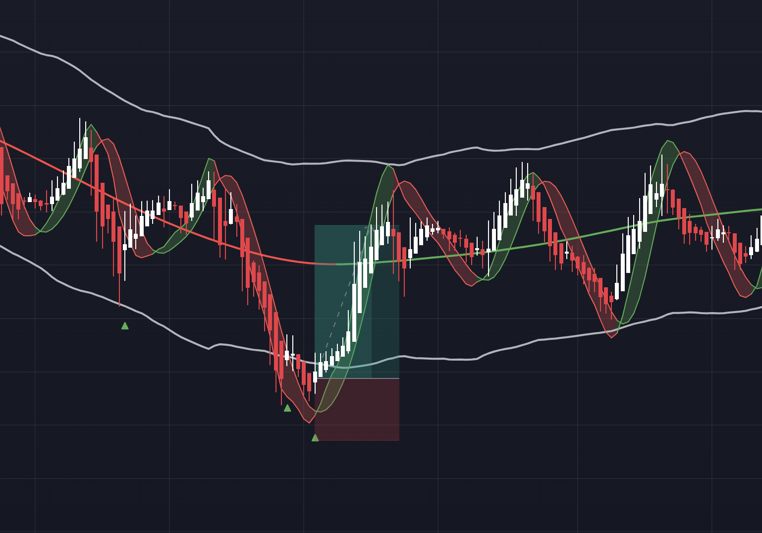 Signal GBP/USD